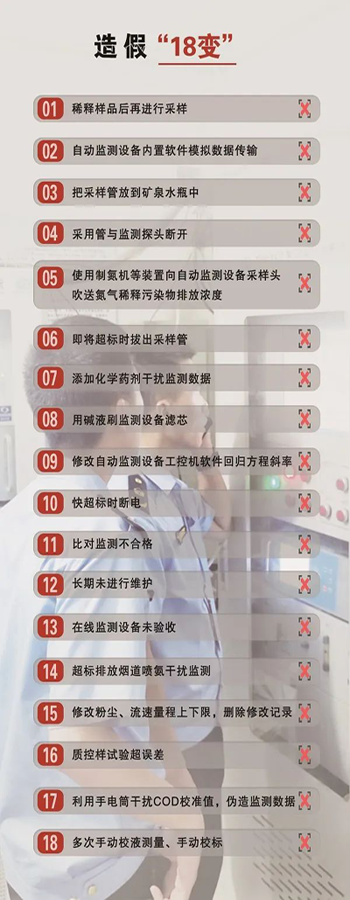 造假問題突出，手段不斷翻新